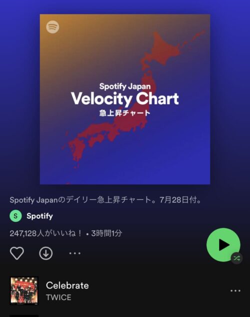Velocity Chart