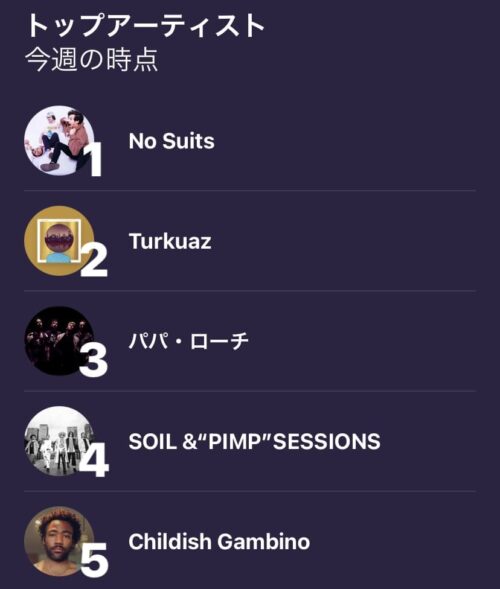 トップアーティスト5組