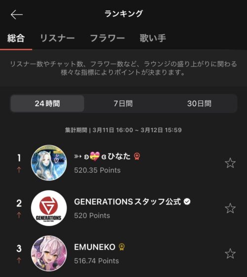 ランキング