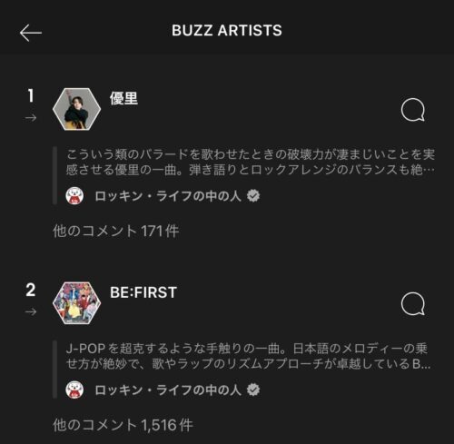 BUZZ ARTISTS